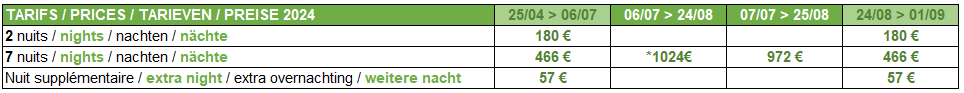 Rates for mobile homes Wallis 2024 